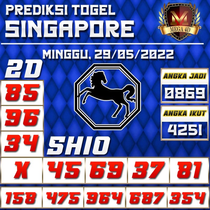 Cara menang di pasaran Singapura CHUTOGEL