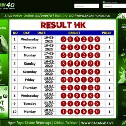 CHUTOGEL - Cara Melihat Statistik Toto Japan Pools