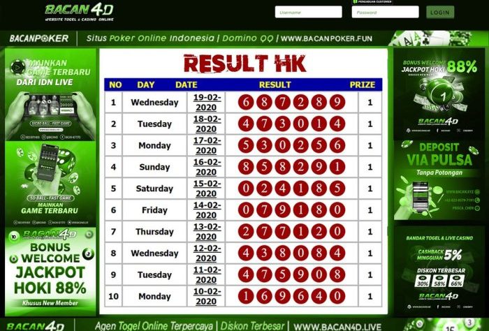 CHUTOGEL - Cara Melihat Statistik Toto Japan Pools