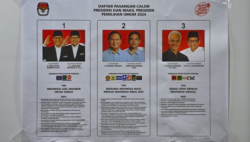 CHUTOGEL - Hasil Quick Count Pilkada 2024 di Bali dan NTB