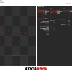 CHUTOGEL Statistik Bola Mati Dinamo Zagreb vs Dortmund