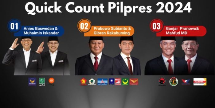 CHUTOGEL - Quick Count Pilkada 2024: Apakah Dapat Dipercaya?